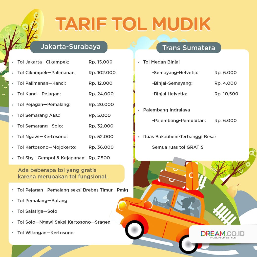 Infografis tarif tol.