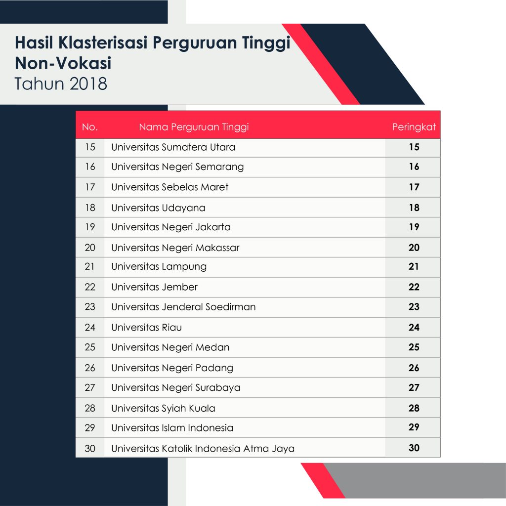 Peringkat Universitas