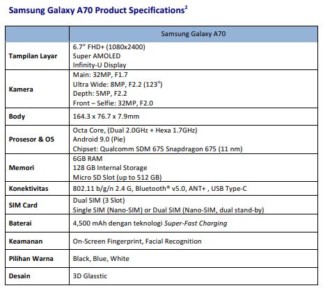rincian Samsung A70