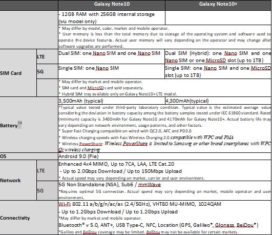 Spesifikasi tambahan Samsung Note 10 dan 10+