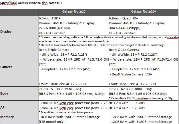 Spesifikasi tambahan Samsung Note 10 dan 10+