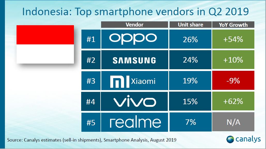 Pasar ponsel Indonesia