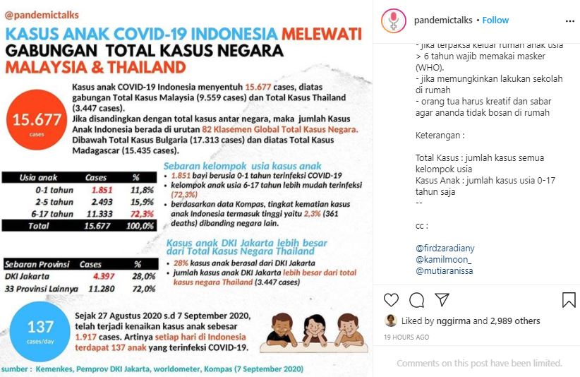 Data kasus Covid-19 pada anak