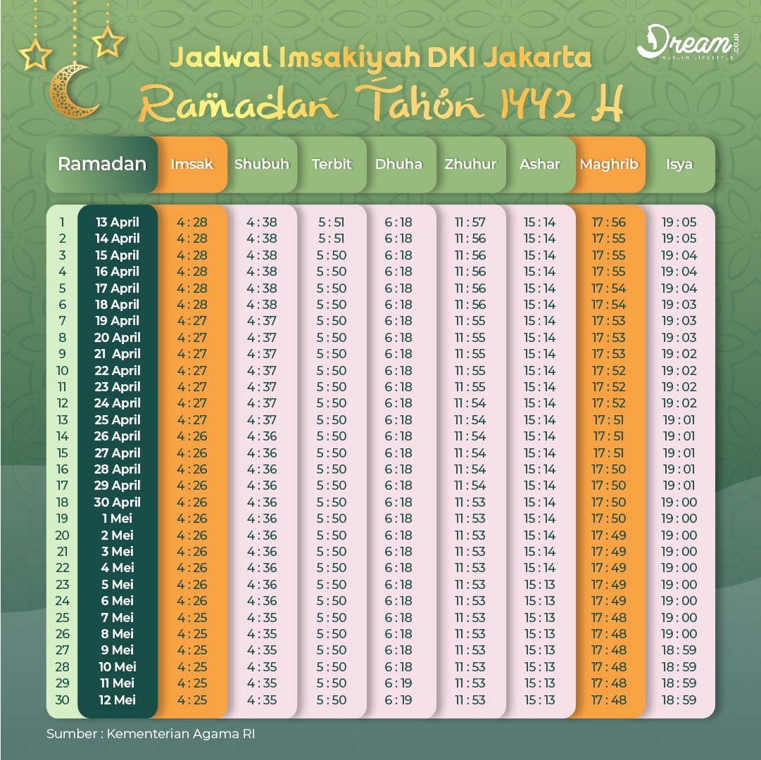 Jadwal Imsakiyah Dream