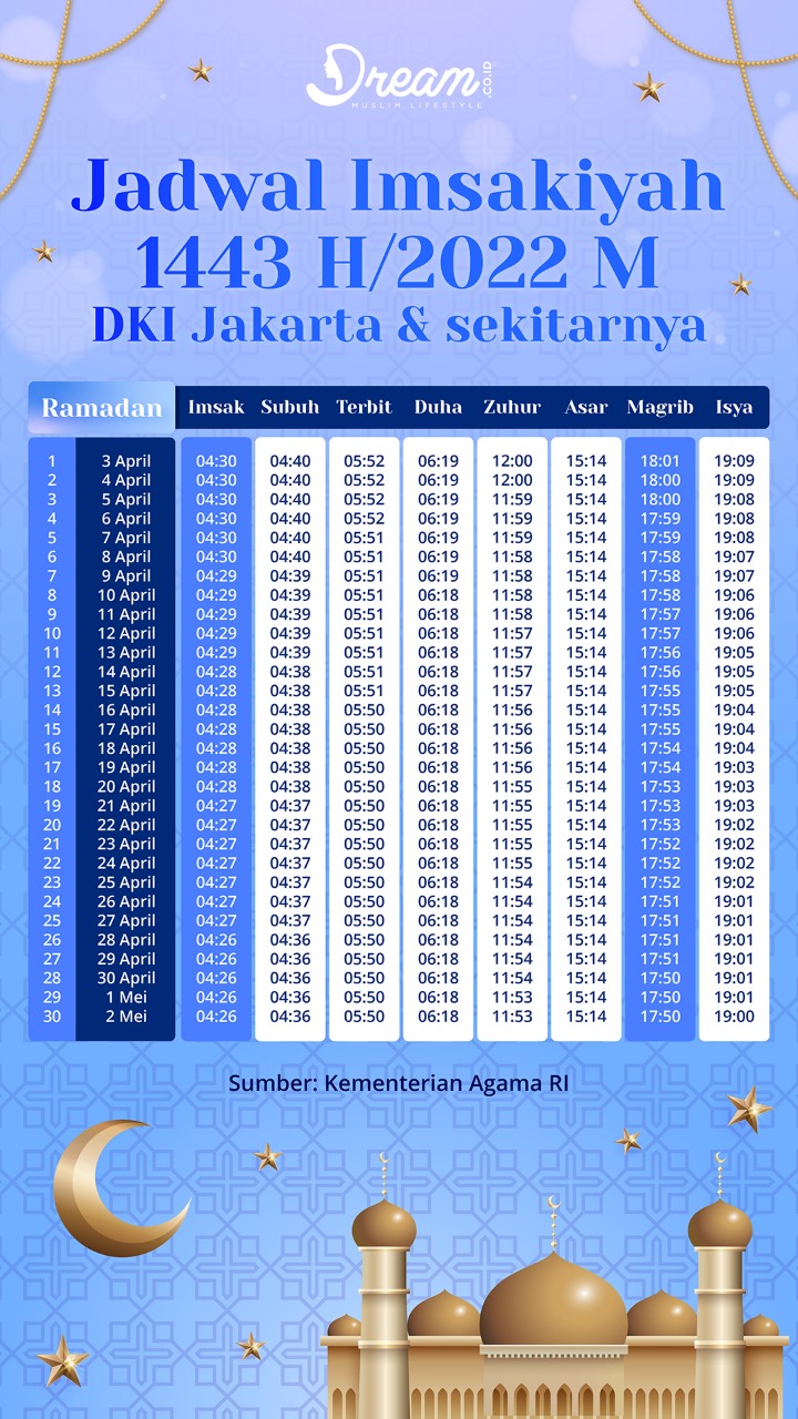 Jadwal Imsakiyah DKI Jakarta Lengkap Selama Ramadhan 1443 H