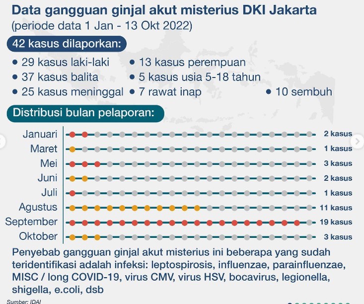 Data Dinkes