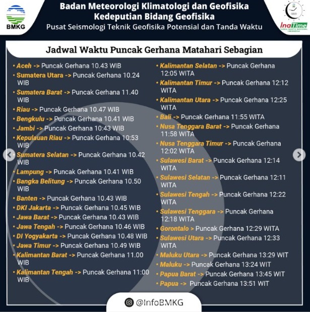 Solar eclipse will be visible before Eid, note the date!