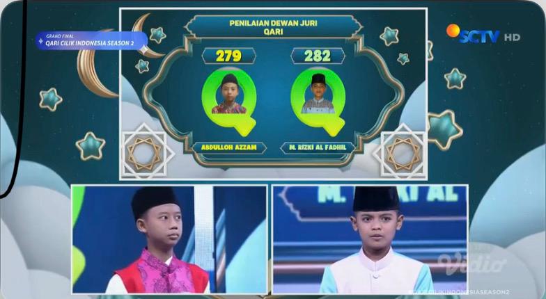 Participants' Performances in Qari Cilik Indonesia Season 2