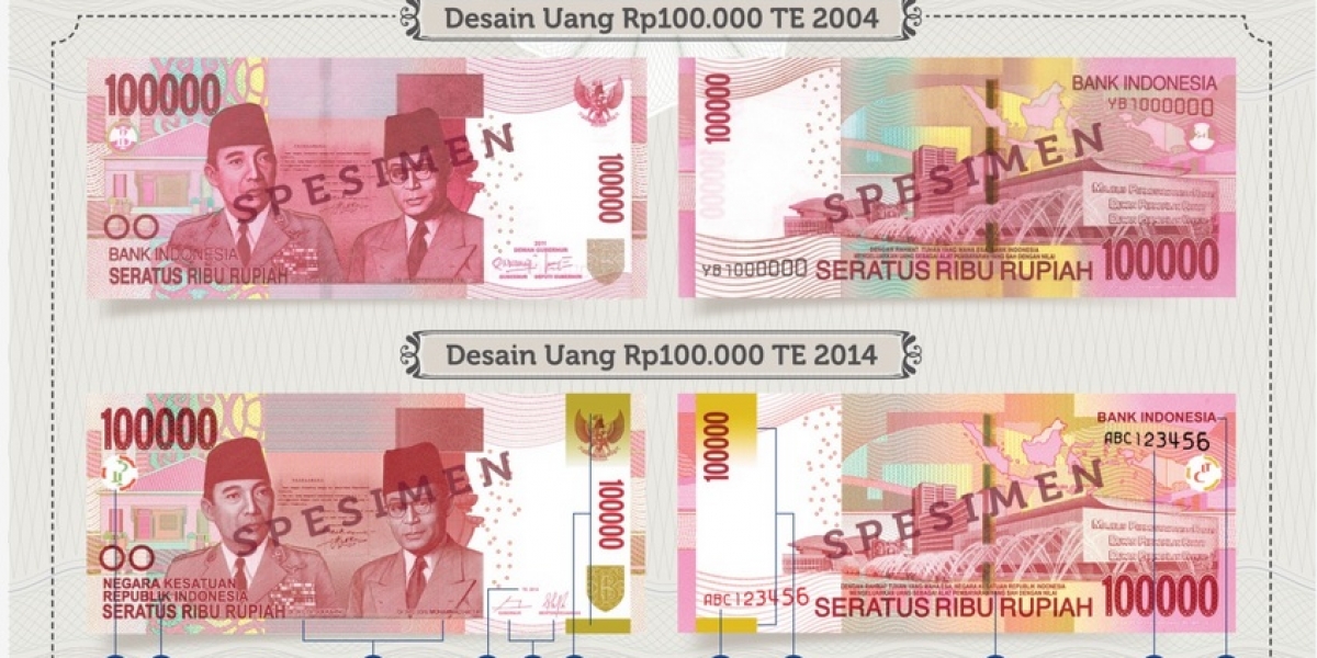 Delapan Hal Baru Di Desain Uang Baru Nkri