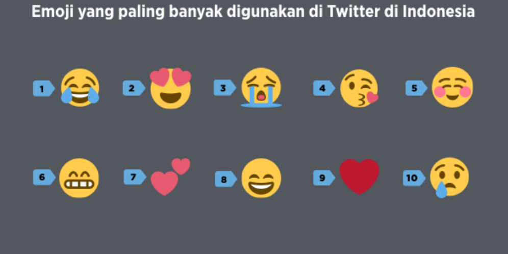 Ini Dia Emoji Favorit Pengguna Twitter di Indonesia