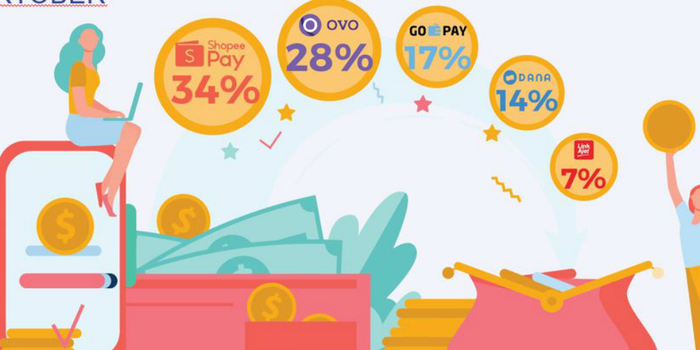 ShopeePay Jadi e-Wallet Terbanyak Dipakai Orang Indonesia, Ini Alasannya