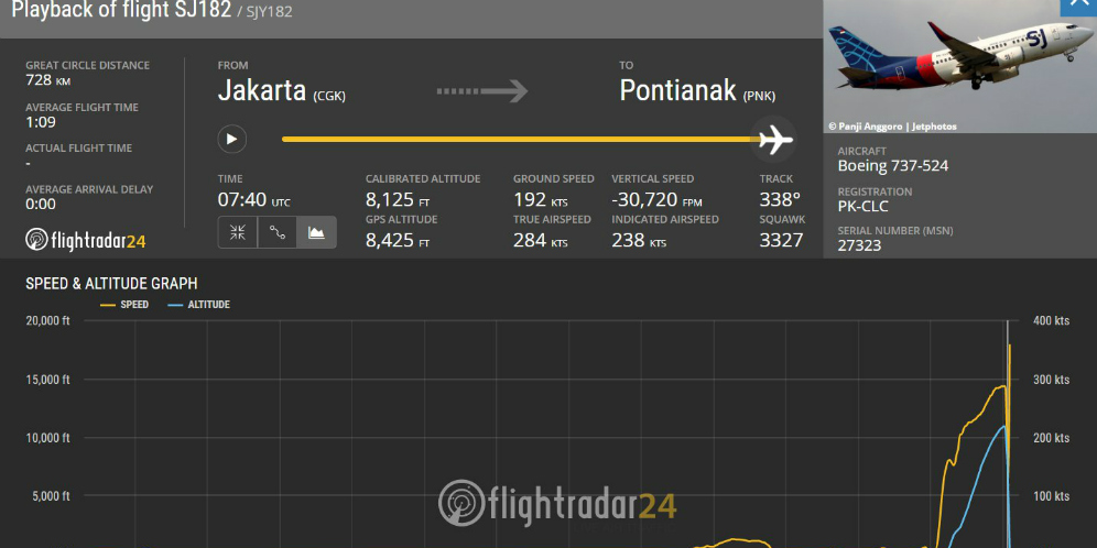 FlightRadar24: Sriwijaya Air SJ182 Menukik Cepat dari Ketinggian 10 Ribu Kaki