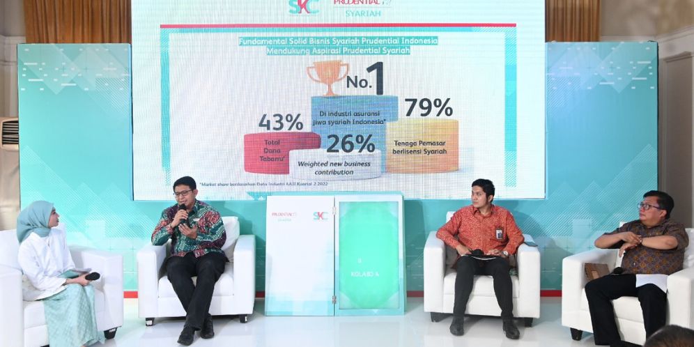 Total Aset Keuangan Syariah Indonesia di Tahun 2022 Tembus Rp2 Triliun