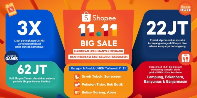Dukung Para Pelaku UMKM, Shopee 11.11 Big Sale Berikan Banyak Kesempatan bagi Seluruh Ekosistem