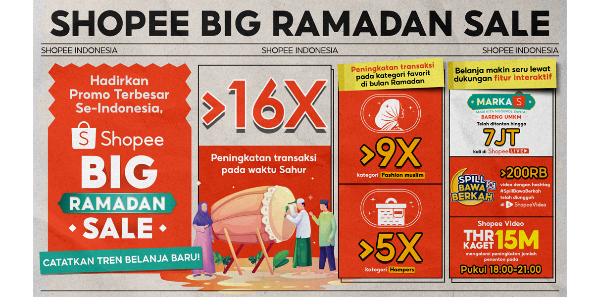 Tren Belanja Saat Sahur di Shopee Big Ramadan Sale, Peningkatan Transaksi Lebih dari 16x Lipat