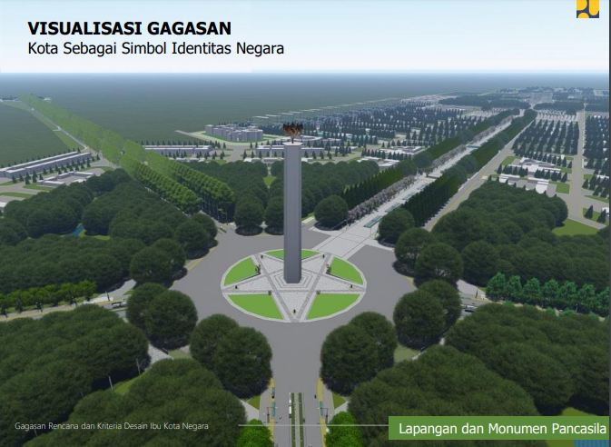  Visualisasi gagasan kota sebagai simbol identitas bangsa.