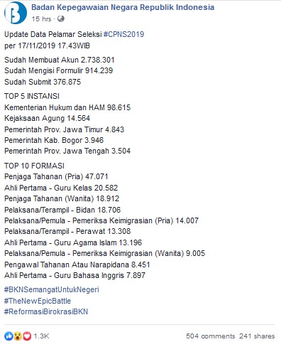 Pelamar Cpns 2019 Tembus 274 Juta Formasi Guru Diserbu