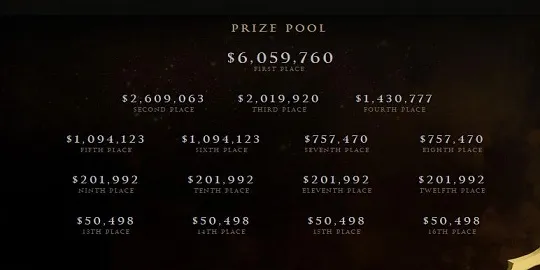 Dota 2 Prize