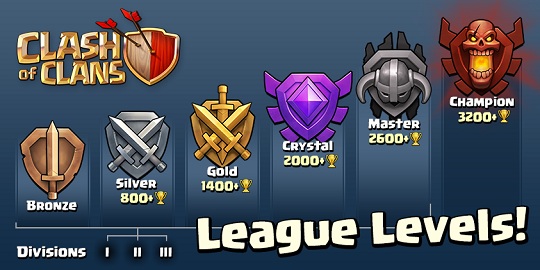 7 Tips dan Trick Clash of Clans Agar Kamu Cepat Mencapai Level Teratas