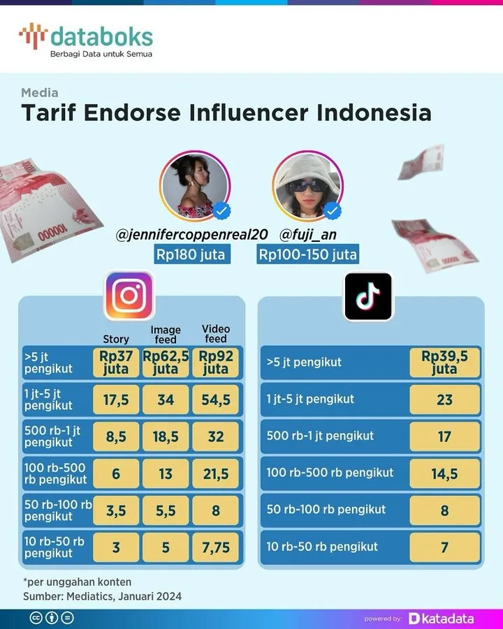 Hotel Berbintang hingga MUA Ternama