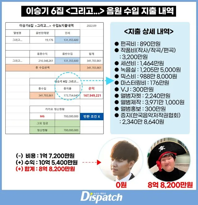 Pendapatan Lee Seung Gi dari 2009 - 2016
