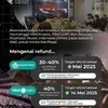 Panggil Pihak Promotor, Kemendag Siap Kawal Proses Refund Konser DAY6 - Target Selesai Bulan Mei 2025