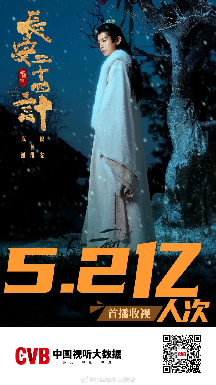 The Vendetta of An - copyright: weibo.com