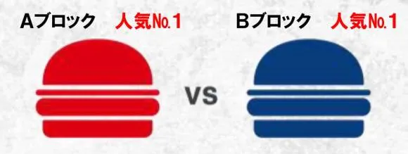 Tim Merah adalah pendukung burger daging sapi, Tim Biru pendukung burger daging ayam dan ikan © en.rocketnews24.com