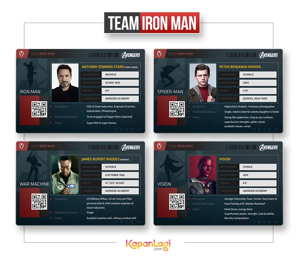 KTP AVENGERS Team Iron Man.