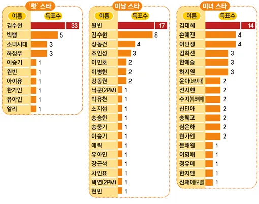 image: Nate via Allkpop