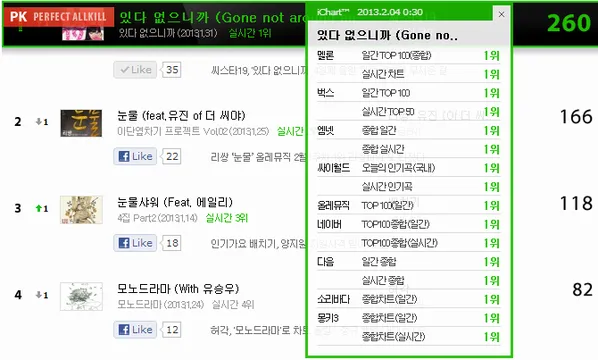 Raih status PAK, Sistar19 buktikan pengaruh mereka di industri K-Pop ©allkpop.com