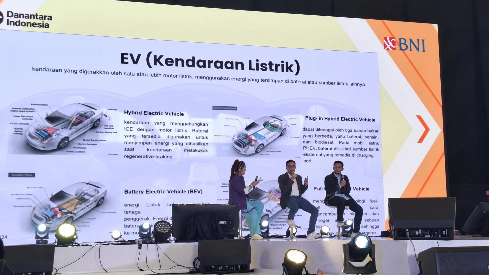 Talkshow bertajuk “The Influence of EV in Indonesia” di BNI wondrX 2025.