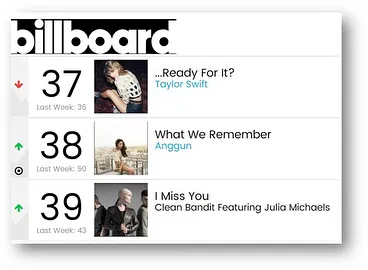 Lagu Anggun masuk Chart Billboard / Credit: @anggun_cipta