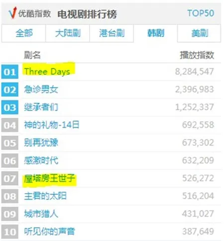 Three Days Jawarai drama Korea di China @mwave.interest.me