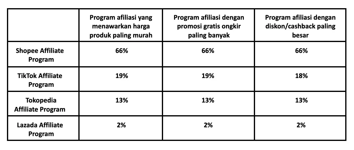 Program Afiliasi dengan Penawaran Menarik