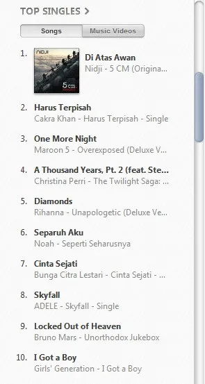 Lagu Di Atas Awan kuasai chart iTunes Indonesia ©@nidji