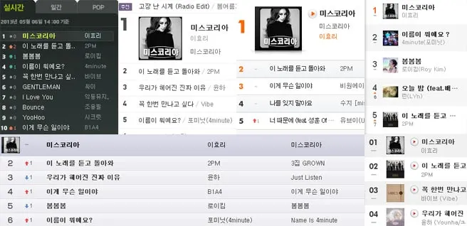 Lagu Lee Hyori puncaki chart musik K-Pop kalahkan 2PM - B1A4 @enewsworld.com