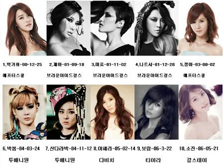 Usia idol cewek Korea