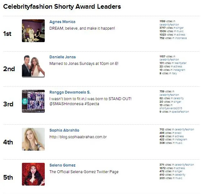 Agnes Monica  Rancu! Hasil Penilaian Shorty Awards Untuk 
