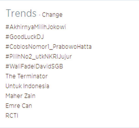 #AkhirnyaMilihJokowi sempat jadi trending topic dunia (3/6). Sumber: Twitter