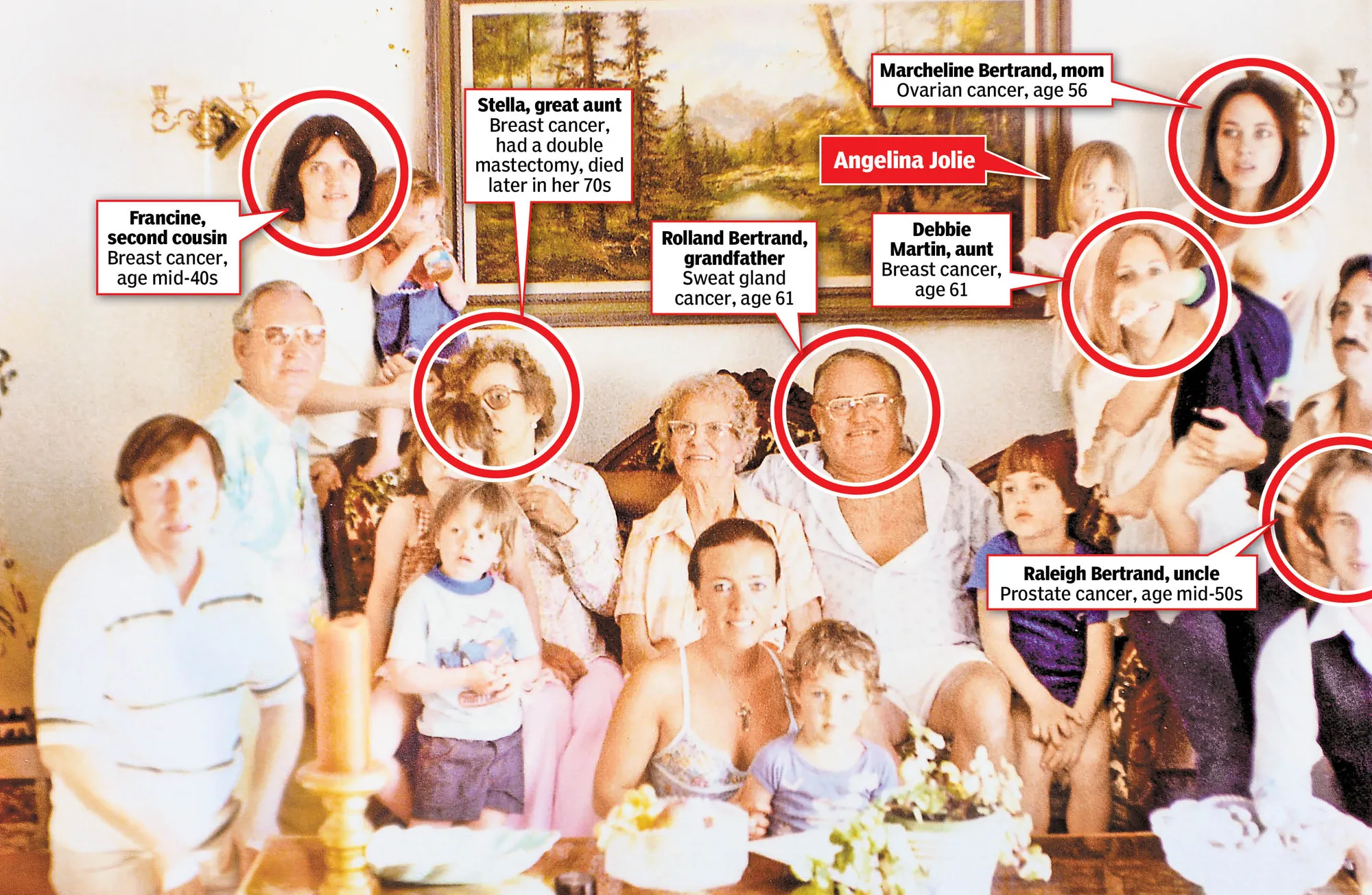 Potret keluarga Jolie @ pagesix.com