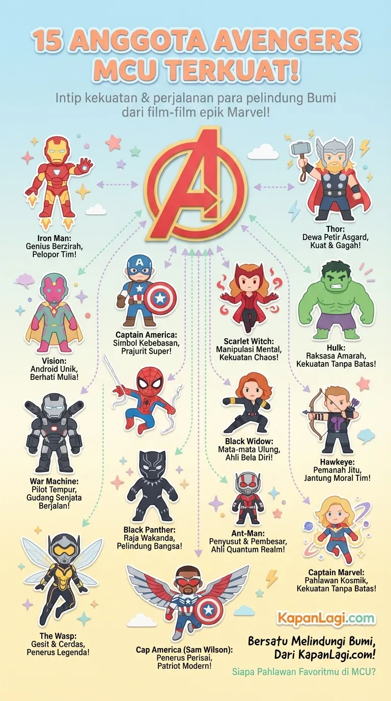 Infografis Anggota Avengers (cr: KapanLagicom)