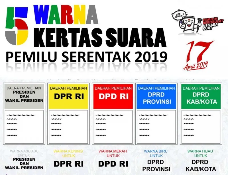 Surat Suara © Istimewa