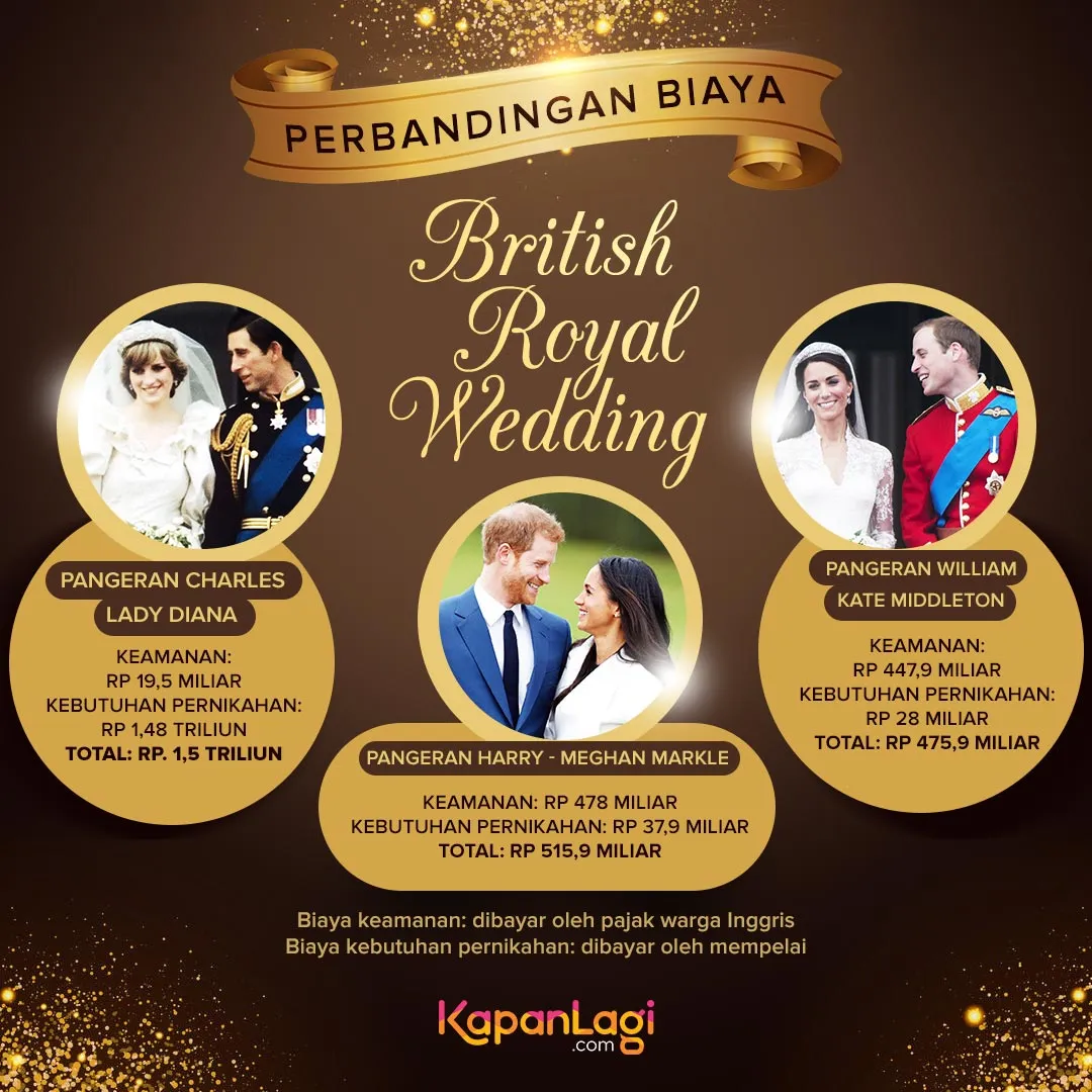 Biaya pernikahan keluarga kerajaan Inggris yang habiskan dana hingga triliunan rupiah. © KapanLagi.com