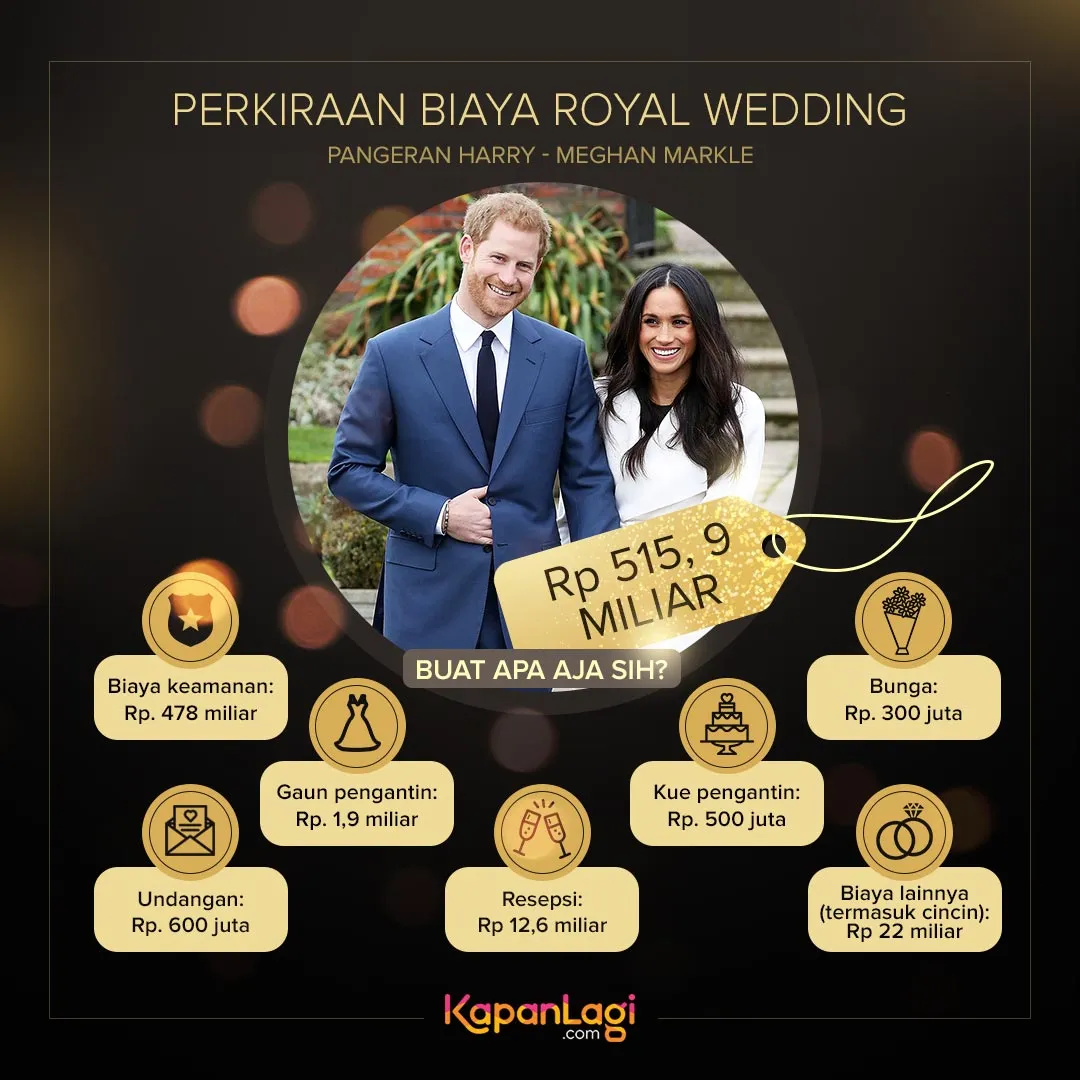 Detail perkiraan biaya pernikahan Pangeran Harry dan Meghan Markle yang mencapai Rp 515,9 miliar. © KapanLagi.com