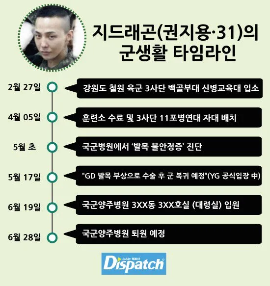 Dugaan Dispatch soal G-Dragon © Dispatch.co.kr