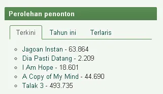 Jagoan Instan curi perhatian dan kalahkan ACOMM/©filmindonesia.or.id