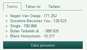 SINGLE masih jadi nomor 1, BTDLA libas NVO/©filmindonesia.or.id