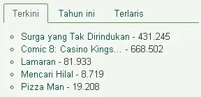 COMIC 8 berjaya geser DI BALIK '98/©filmindonesia.or.id