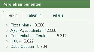 Lima film terlaris bulan Juni 2015/©filmindonesia.or.id